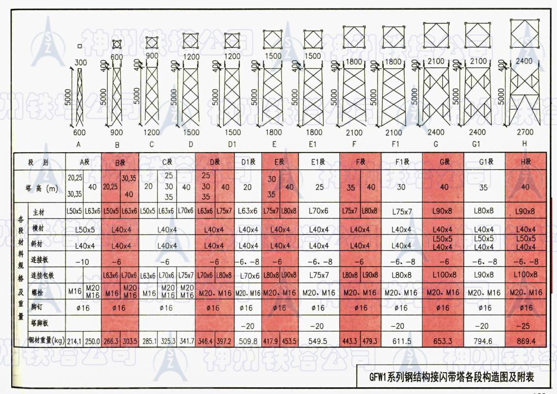 GFW１系列钢结构接闪带塔各段构造图－.jpg