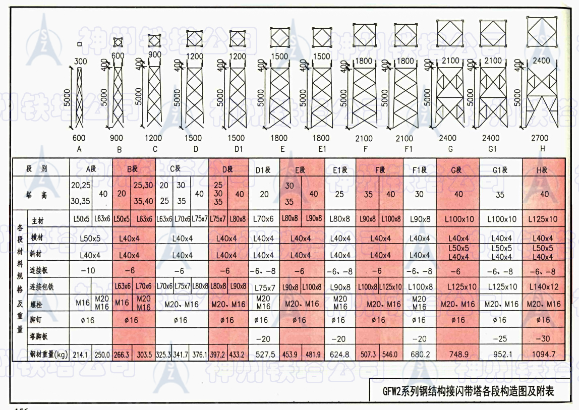 GFW２系列钢结构接闪带塔各段构造图－.jpg